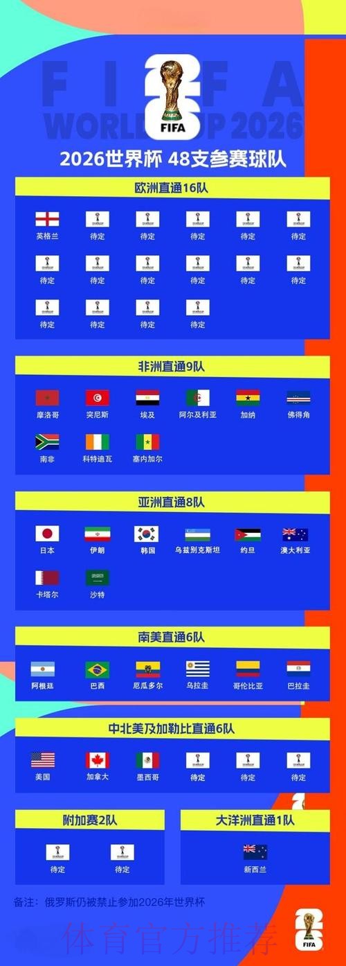 2026世界杯外围正规 2026世界杯外围正规