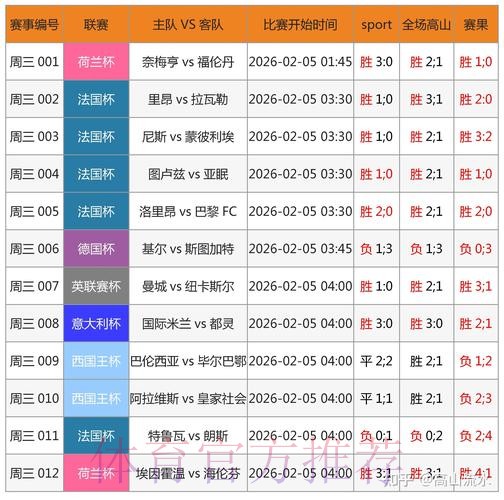 世界杯比分软件热门
